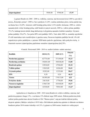 AB „Žemaitijos pienas“ finansinės veiklos analizė. Paveikslėlis 6