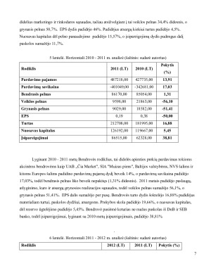 AB „Žemaitijos pienas“ finansinės veiklos analizė. Paveikslėlis 7