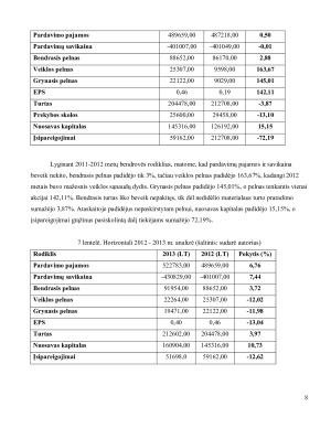 AB „Žemaitijos pienas“ finansinės veiklos analizė. Paveikslėlis 8