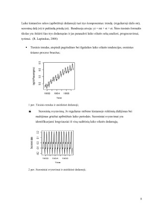 Realių duomenų laiko eilučių analizė. Paveikslėlis 8