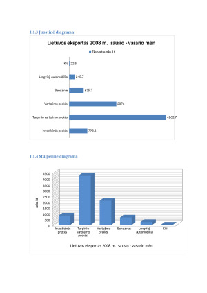 KIEKYBINIAI METODAI EKONOMIKOJE. Paveikslėlis 7