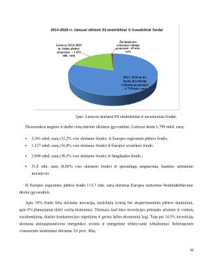 ES struktūrinų fondų investicijos 2014-2020 m.. Paveikslėlis 10
