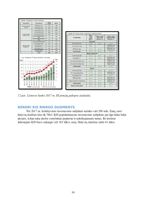 Finansų sektoriaus rodikliai Lietuvoje. Paveikslėlis 10