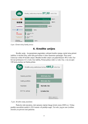 Finansų sektoriaus rodikliai Lietuvoje. Paveikslėlis 5