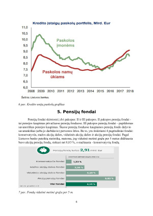 Finansų sektoriaus rodikliai Lietuvoje. Paveikslėlis 6