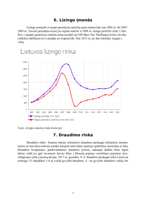 Finansų sektoriaus rodikliai Lietuvoje. Paveikslėlis 7