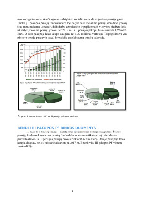 Finansų sektoriaus rodikliai Lietuvoje. Paveikslėlis 9