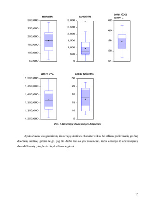 Bedarbių skaičiaus kitimas Lietuvoje (2). Paveikslėlis 10