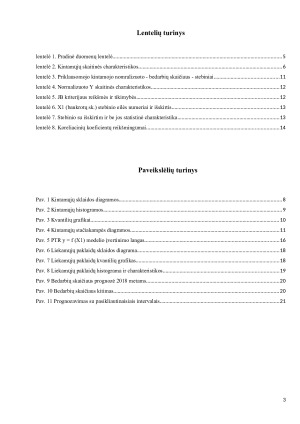 Bedarbių skaičiaus kitimas Lietuvoje (2). Paveikslėlis 3