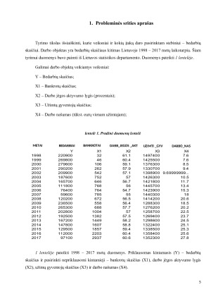 Bedarbių skaičiaus kitimas Lietuvoje (2). Paveikslėlis 5