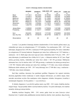 Bedarbių skaičiaus kitimas Lietuvoje (2). Paveikslėlis 6