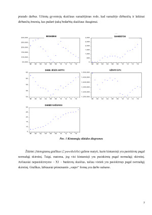 Bedarbių skaičiaus kitimas Lietuvoje (2). Paveikslėlis 7