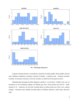 Bedarbių skaičiaus kitimas Lietuvoje (2). Paveikslėlis 8