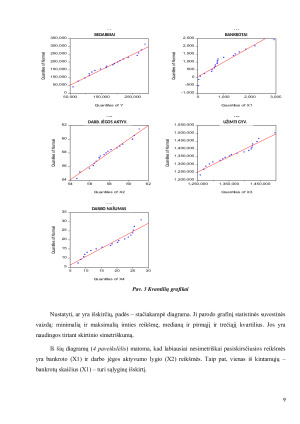 Bedarbių skaičiaus kitimas Lietuvoje (2). Paveikslėlis 9