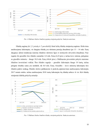 Socialinio draudimo mokesčiai ir išmokos Lietuvoje. Paveikslėlis 10