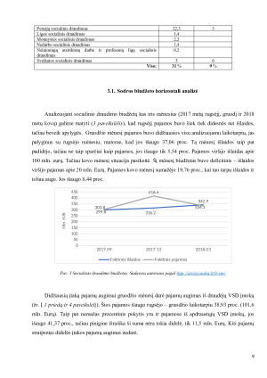 Socialinio draudimo mokesčiai ir išmokos Lietuvoje. Paveikslėlis 9