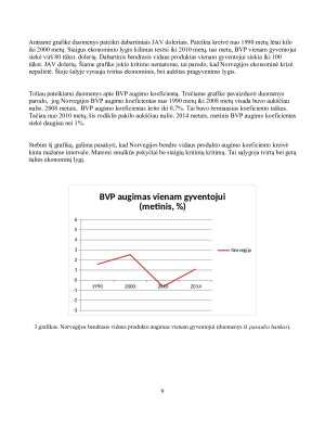 Norvegijos pagrindinių ekonominių rodiklių analizė. Paveikslėlis 9