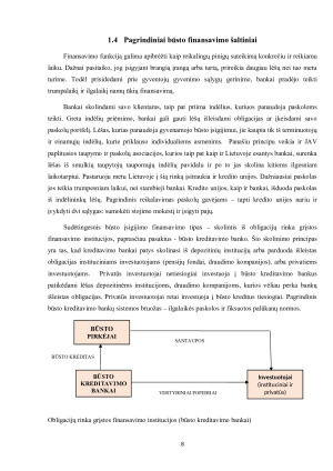 BŪSTO KREDITAVIMAS. Paveikslėlis 8