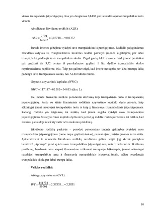 APB ,,Apranga” finansinių rodiklių analizė. Paveikslėlis 10