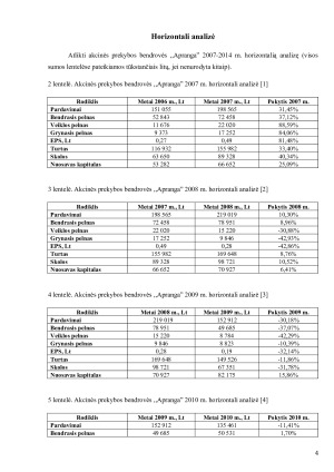 APB ,,Apranga” finansinių rodiklių analizė. Paveikslėlis 4