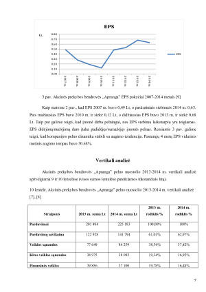APB ,,Apranga” finansinių rodiklių analizė. Paveikslėlis 7