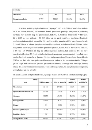 APB ,,Apranga” finansinių rodiklių analizė. Paveikslėlis 8