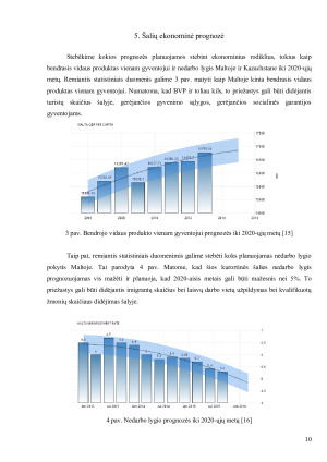 Maltos ir Kazachstano šalių apžvalga. Paveikslėlis 10