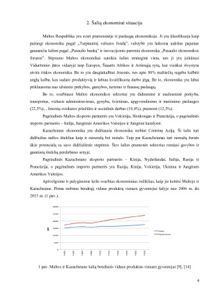 Maltos ir Kazachstano šalių apžvalga. Paveikslėlis 4