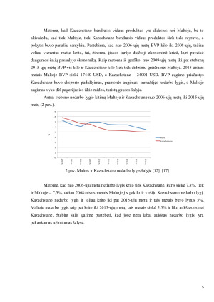 Maltos ir Kazachstano šalių apžvalga. Paveikslėlis 5
