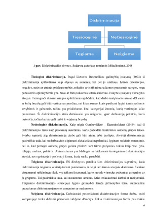 Diskriminacija darbo rinkoje. Paveikslėlis 6