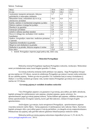 Portugalijos ekonominė ir socialinė analizė. Paveikslėlis 10