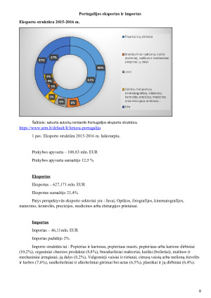 Portugalijos ekonominė ir socialinė analizė. Paveikslėlis 7