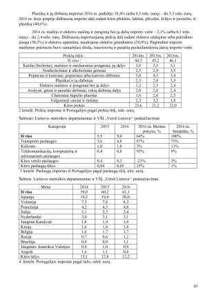 Portugalijos ekonominė ir socialinė analizė. Paveikslėlis 9