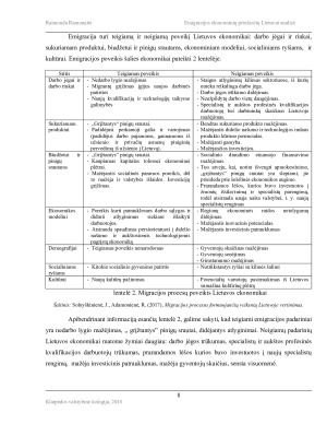 EMIGRACIJOS EKONOMINIŲ PASEKMIŲ LIETUVAI ANALIZĖ. Paveikslėlis 8