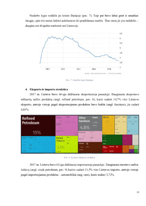 LIETUVOS IR DANIJOS MAKROEKONOMINIŲ RODIKLIŲ PALYGINIMAS. Paveikslėlis 10