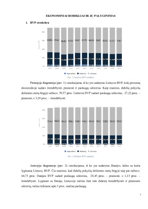 LIETUVOS IR DANIJOS MAKROEKONOMINIŲ RODIKLIŲ PALYGINIMAS. Paveikslėlis 7