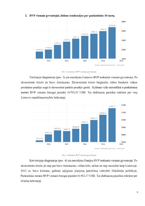 LIETUVOS IR DANIJOS MAKROEKONOMINIŲ RODIKLIŲ PALYGINIMAS. Paveikslėlis 8