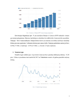 LIETUVOS IR DANIJOS MAKROEKONOMINIŲ RODIKLIŲ PALYGINIMAS. Paveikslėlis 9