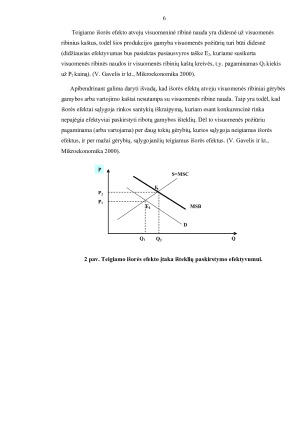 Išorės efektai ir jų ekonominio reguliavimo būdai. Paveikslėlis 6