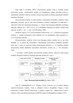 DARBO RINKOS EKONOMETRINIS MODELIS. Paveikslėlis 5