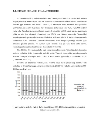 Lietuvos nedarbo problema, charakteristikos ir sprendimo būdai. Paveikslėlis 6