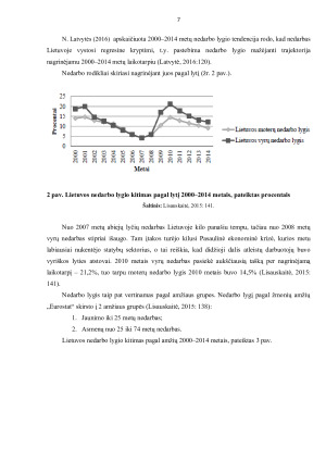 Lietuvos nedarbo problema, charakteristikos ir sprendimo būdai. Paveikslėlis 7