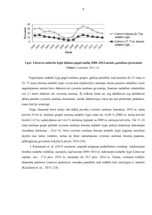 Lietuvos nedarbo problema, charakteristikos ir sprendimo būdai. Paveikslėlis 8