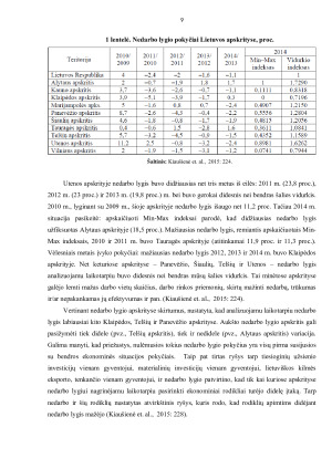 Lietuvos nedarbo problema, charakteristikos ir sprendimo būdai. Paveikslėlis 9