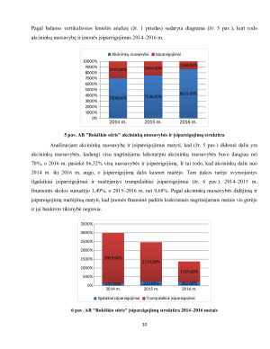 Rusijos embargo poveikis AB „Rokiškio sūris“ veiklai ir finansiniams rezultatams. Paveikslėlis 10