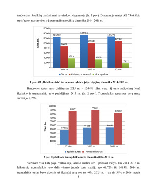 Rusijos embargo poveikis AB „Rokiškio sūris“ veiklai ir finansiniams rezultatams. Paveikslėlis 8