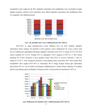 Rusijos embargo poveikis AB „Rokiškio sūris“ veiklai ir finansiniams rezultatams. Paveikslėlis 9