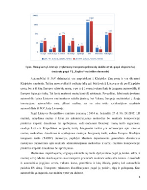 ES IMPORTO MUITŲ POLITIKA - JAV AUTOMOBILIŲ ATVEJIS. Paveikslėlis 8
