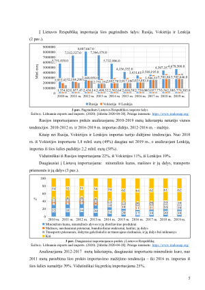 LIETUVOS RESPUBLIKOS IR ITALIJOS RESPUBLIKOS IMPORTO IR EKSPORTO ANALIZĖ. Paveikslėlis 5