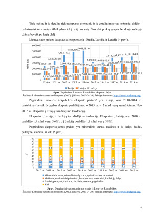 LIETUVOS RESPUBLIKOS IR ITALIJOS RESPUBLIKOS IMPORTO IR EKSPORTO ANALIZĖ. Paveikslėlis 6
